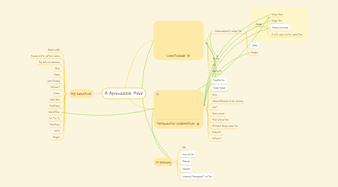 Mind Map: A Aprendizaxe Móbil