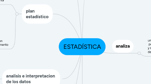 Mind Map: ESTADÍSTICA