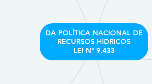 Mind Map: DA POLÍTICA NACIONAL DE RECURSOS HÍDRICOS LEI Nº 9.433