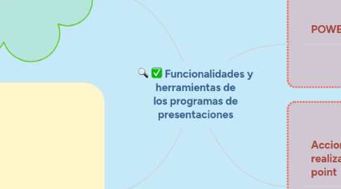 Mind Map: Funcionalidades y herramientas de los programas de presentaciones