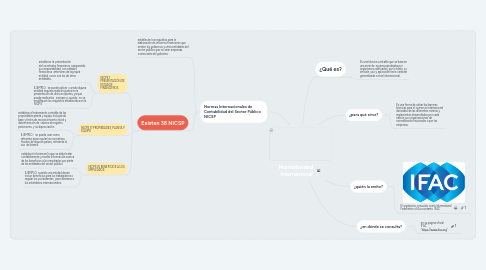 Mind Map: INVESTIGACIÓN