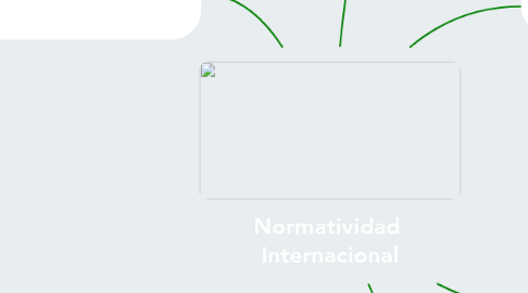 Mind Map: Normatividad  Internacional
