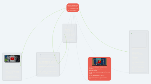 Mind Map: Funcionalidades y herramientas de los programas de presentaciones