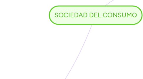 Mind Map: SOCIEDAD DEL CONSUMO