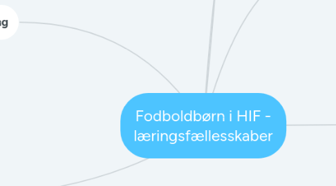 Mind Map: Fodboldbørn i HIF - læringsfællesskaber