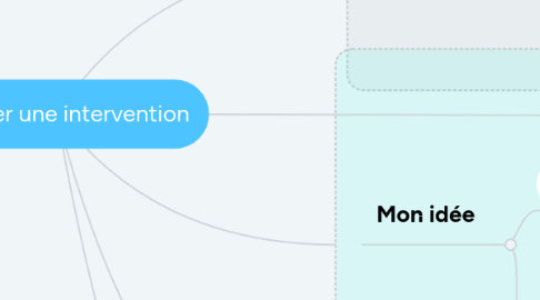 Mind Map: Préparer une intervention