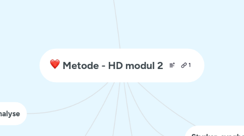 Mind Map: Metode - HD modul 2