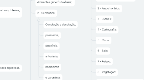 Mind Map: Prova do IFSUL