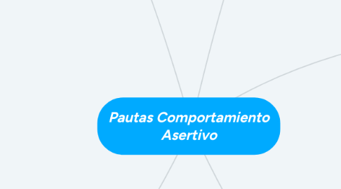 Mind Map: Pautas Comportamiento Asertivo