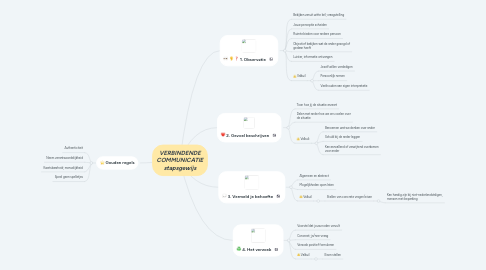 Mind Map: VERBINDENDE COMMUNICATIE stapsgewijs