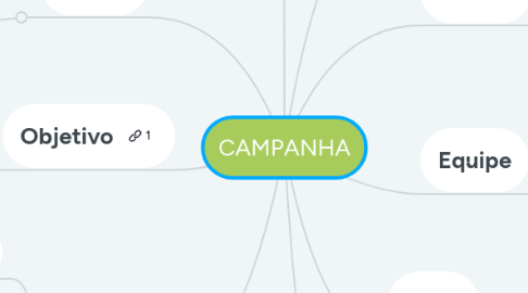 Mind Map: CAMPANHA