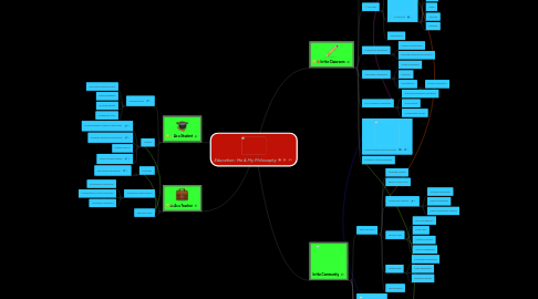 Mind Map: Education: Me & My Philosophy