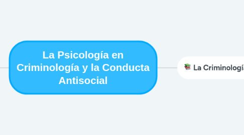 Mind Map: La Psicología en Criminología y la Conducta Antisocial