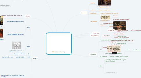 Mind Map: El Real y Supremo Consejo de Indias