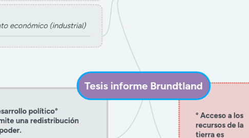 Mind Map: Tesis informe Brundtland