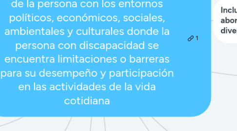 Mind Map: Discapacidad: se entiende como el resultado de una relación dinámica de la persona con los entornos políticos, económicos, sociales, ambientales y culturales donde la persona con discapacidad se encuentra limitaciones o barreras para su desempeño y participación en las actividades de la vida cotidiana