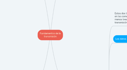 Mind Map: Fundamentos de la transmisión