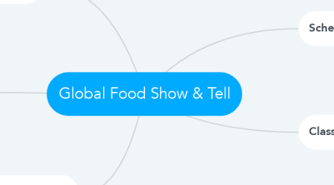 Mind Map: Global Food Show & Tell
