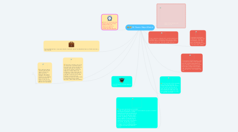 Mind Map: Mi Nuevo Mapa Mental