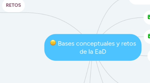 Mind Map: Bases conceptuales y retos de la EaD