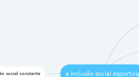 Mind Map: a inclusão social esportiva