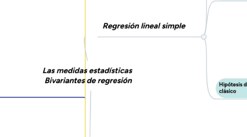 Mind Map: Las medidas estadísticas  Bivariantes de regresión