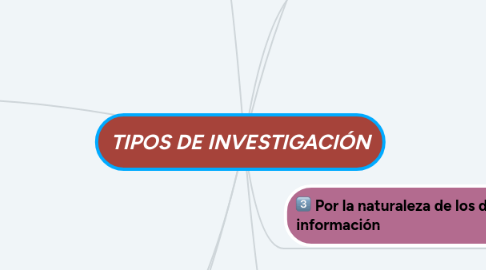 Mind Map: TIPOS DE INVESTIGACIÓN