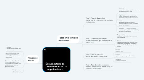 Mind Map: Estudio en escarlata