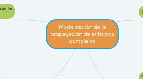 Mind Map: Modelización de la propagación de entornos complejos