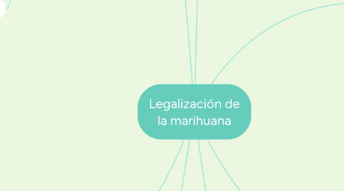 Mind Map: Legalización de la marihuana