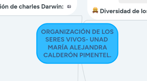 Mind Map: ORGANIZACIÓN DE LOS SERES VIVOS- UNAD MARÍA ALEJANDRA CALDERÓN PIMENTEL.