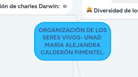Mind Map: ORGANIZACIÓN DE LOS SERES VIVOS- UNAD  MARÍA ALEJANDRA CALDERÓN PIMENTEL.