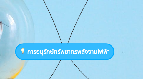 Mind Map: การอนุรักษ์ทรัพยากรพลังงานไฟฟ้า