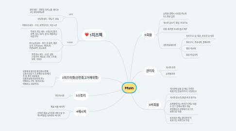 Mind Map: Main