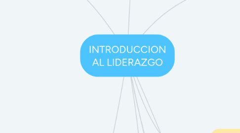 Mind Map: INTRODUCCION AL LIDERAZGO