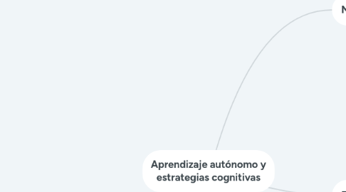 Mind Map: Aprendizaje autónomo y estrategias cognitivas