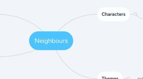 Mind Map: Neighbours