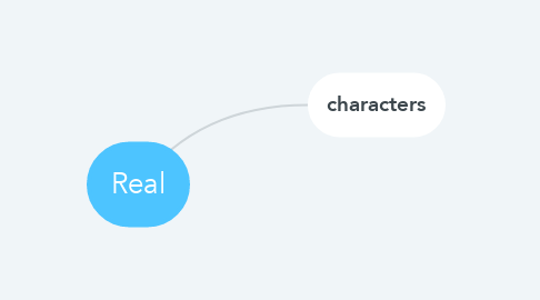 Mind Map: Real