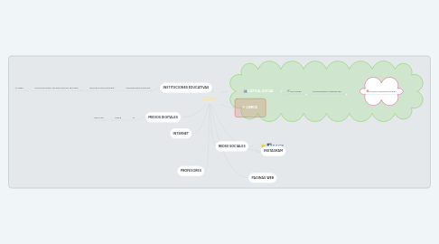 Mind Map: CLARA