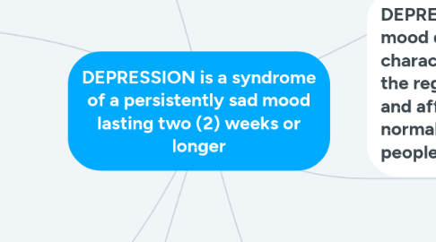 Mind Map: DEPRESSION is a syndrome of a persistently sad mood lasting two (2) weeks or longer