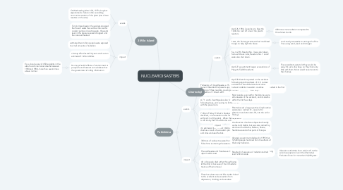 Mind Map: NUCLEAR DISASTERS