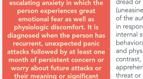 Mind Map: Panic disorder/attacks is composed of discrete episodes of panic attacks usually of 15 to 30 minutes of rapid, intense, escalating anxiety in which the person experiences great emotional fear as well as physiologic discomfort. It is diagnosed when the person has recurrent, unexpected panic attacks followed by at least one month of persistent concern or worry about future attacks or their meaning or significant behavioral change related to them.