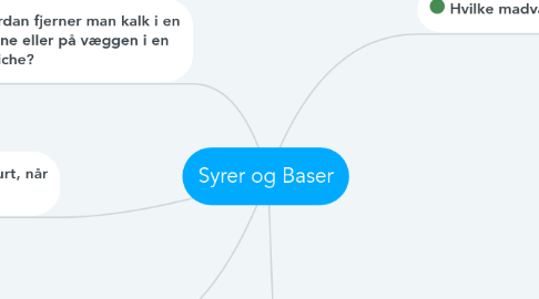 Mind Map: Syrer og Baser