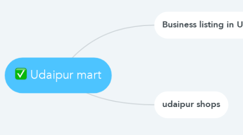 Mind Map: Udaipur mart