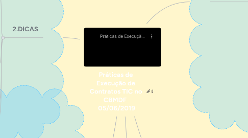 Mind Map: Práticas de Execução de Contratos TIC no CBMDF 05/06/2019
