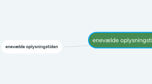 Mind Map: enevælde oplysningstiden (1)