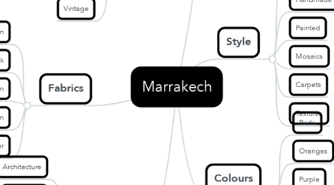Mind Map: Marrakech