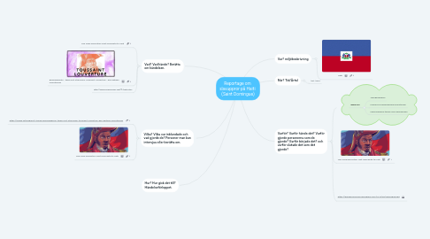 Mind Map: Reportage om slavuppror på Haiti (Saint Domingue)