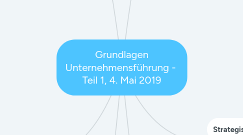 Mind Map: Grundlagen Unternehmensführung - Teil 1, 4. Mai 2019