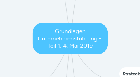 Mind Map: Grundlagen Unternehmensführung -  Teil 1, 4. Mai 2019